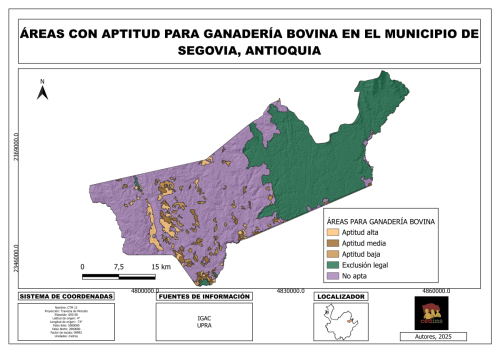 Aptitud ganaderia