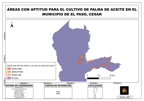 Areas aptitud palma