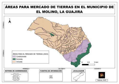 Areas mercado tierras 