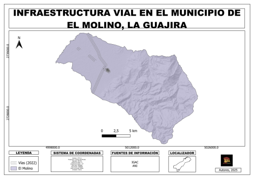 Infraestructura vial